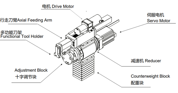 External Circular Processing Machine